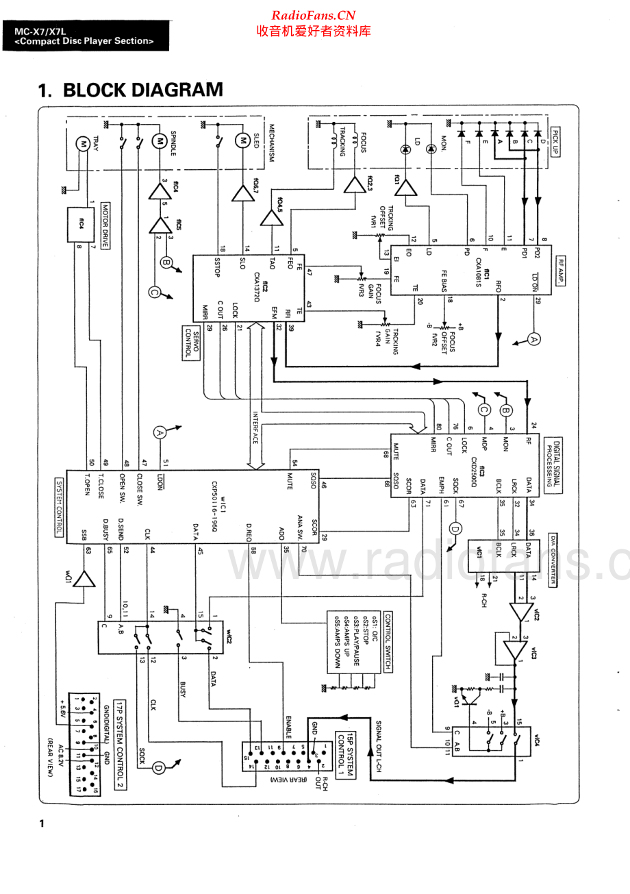 Sansui-MCX7L-cd-sm 维修电路原理图.pdf_第2页