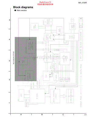 JVC-MXJ150-cs-sch 维修电路原理图.pdf