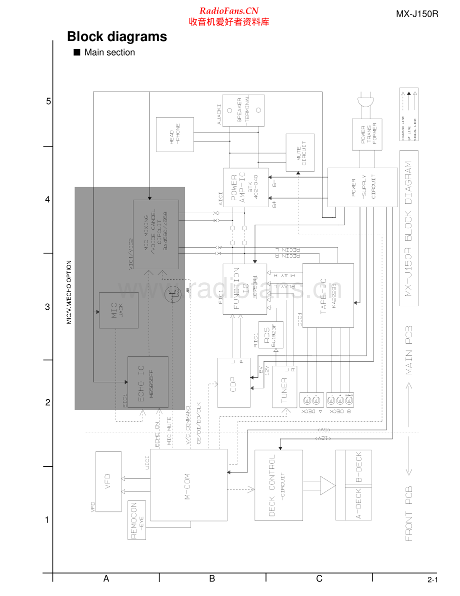 JVC-MXJ150-cs-sch 维修电路原理图.pdf_第1页