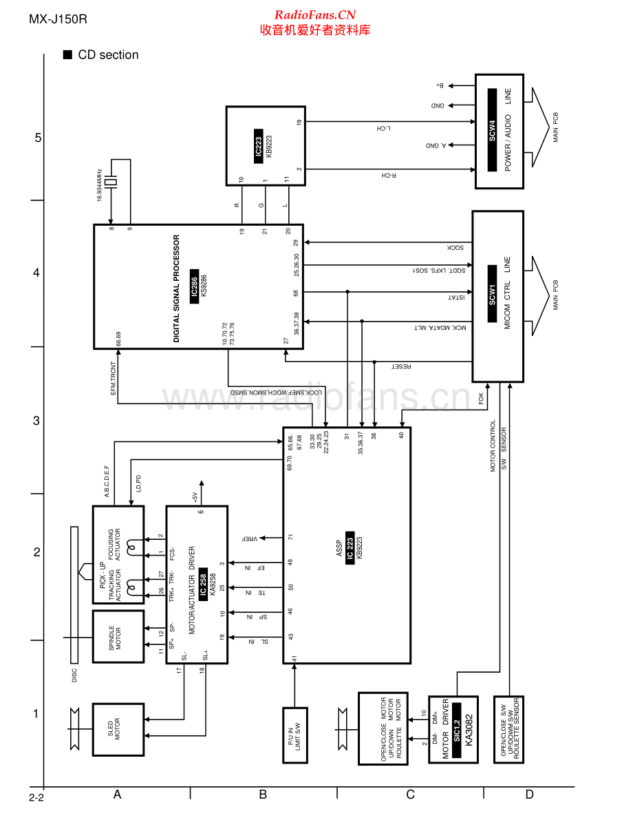 JVC-MXJ150-cs-sch 维修电路原理图.pdf_第2页