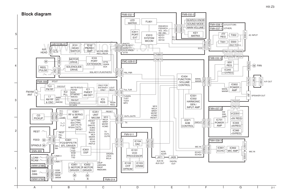 JVC-HXZ3-cs-sch 维修电路原理图.pdf_第3页