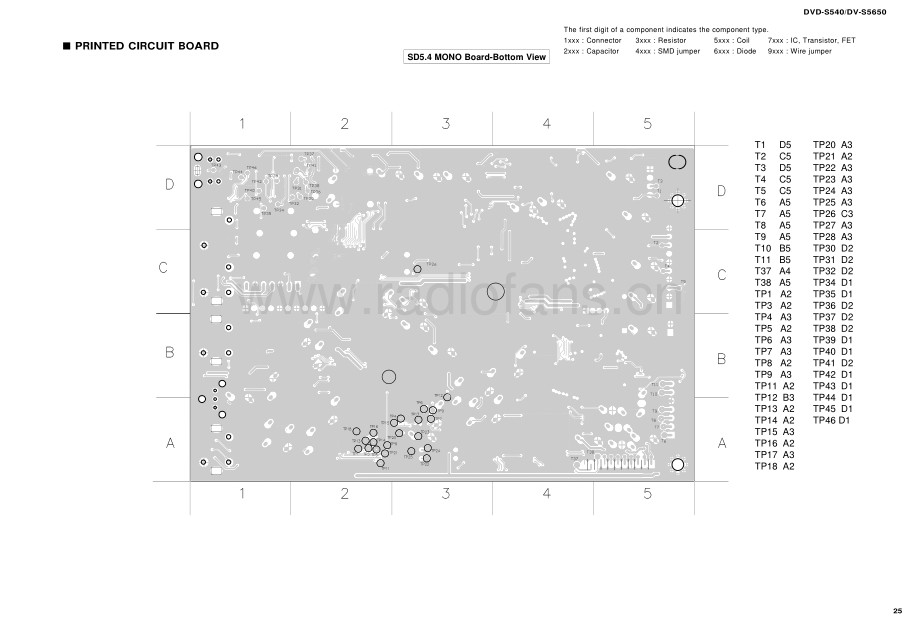 Yamaha-DVS5650-dvd-sm 维修电路原理图.pdf_第3页