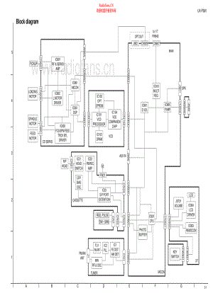 JVC-UXP38V-cs-sch 维修电路原理图.pdf