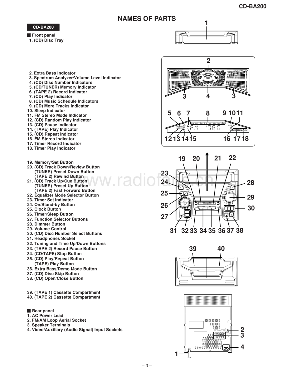 Sharp-CDBA200-cs-sm 维修电路原理图.pdf_第3页