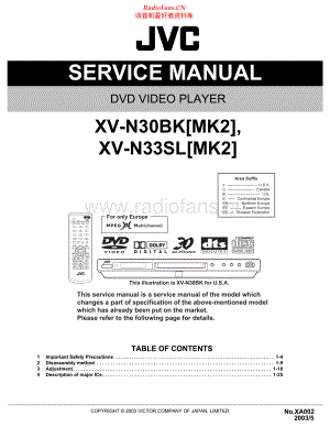 JVC-XVN33SL-cd-sm 维修电路原理图.pdf