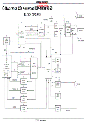 Kenwood-DP2050-cd-sch 维修电路原理图.pdf