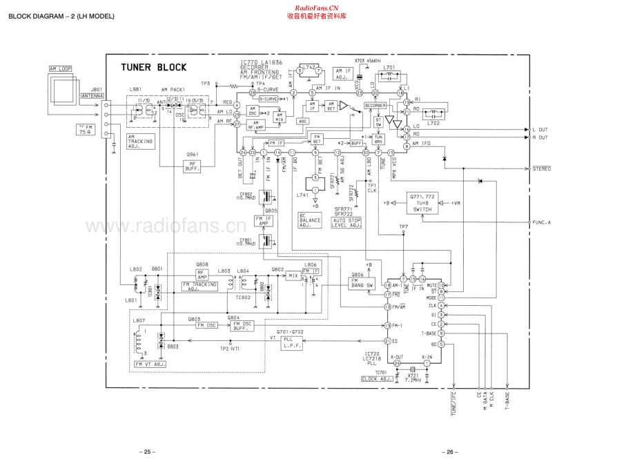 Aiwa-NSX430-cs-sm维修电路原理图.pdf_第3页