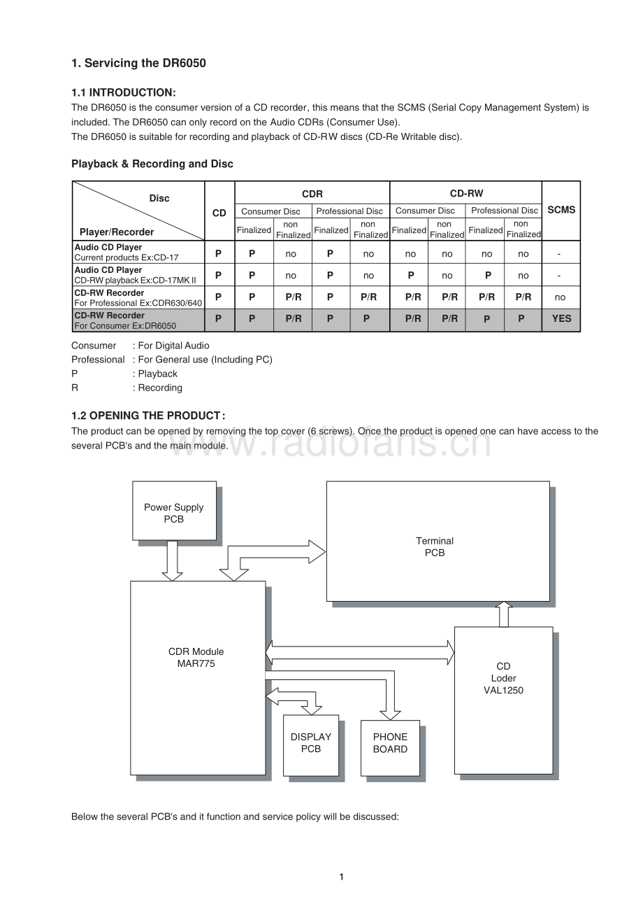 Marantz-DR6050-cd-sm 维修电路原理图.pdf_第3页