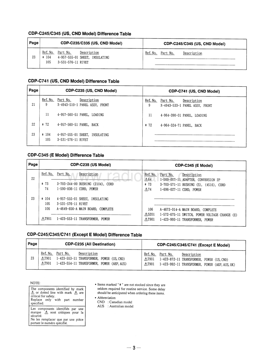 Sony-CDPC245-cd-sm 维修电路原理图.pdf_第3页