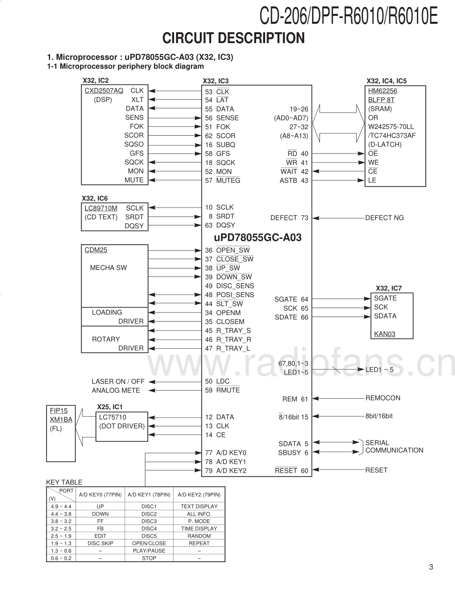 Kenwood-DPFR6010-cd-sm 维修电路原理图.pdf_第3页