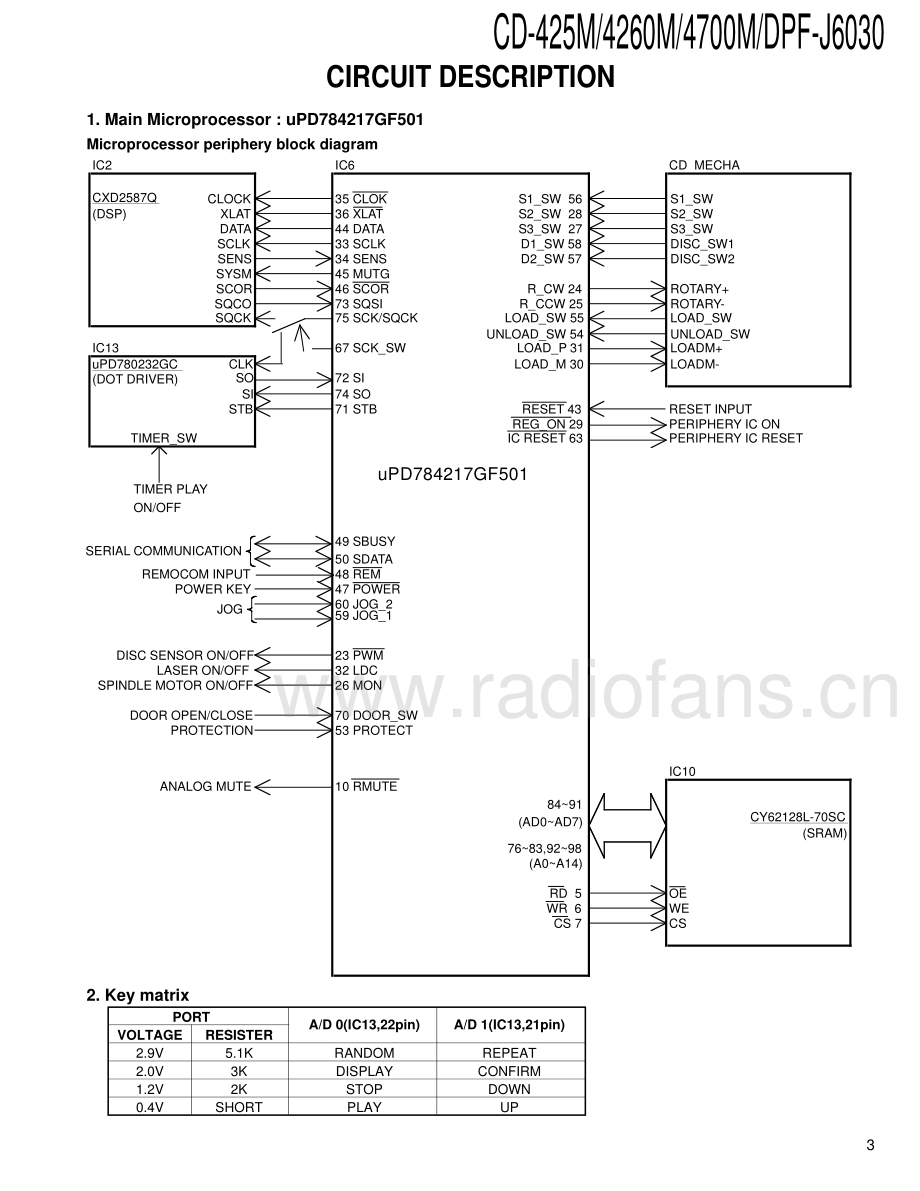 Kenwood-CD4260M-cd-sm 维修电路原理图.pdf_第3页