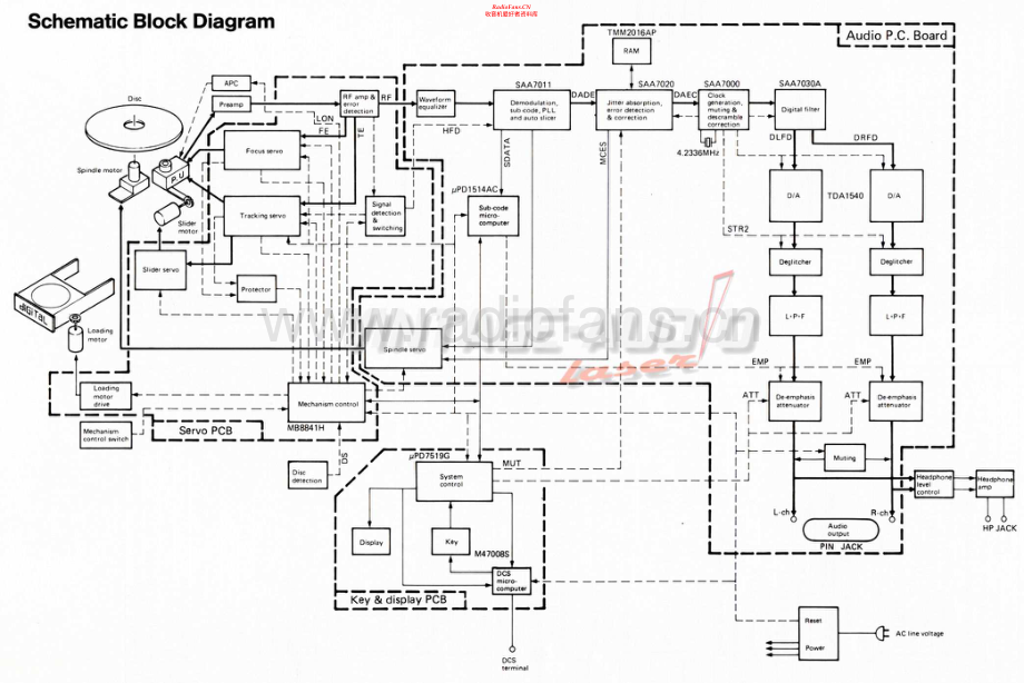 JVC-XLV2-cd-sch 维修电路原理图.pdf_第1页