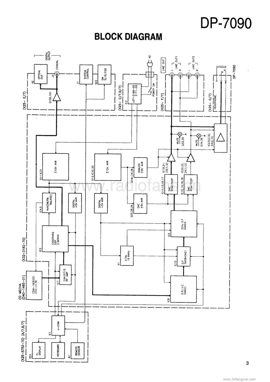 Kenwood-DP7090-cd-sm 维修电路原理图.pdf_第3页