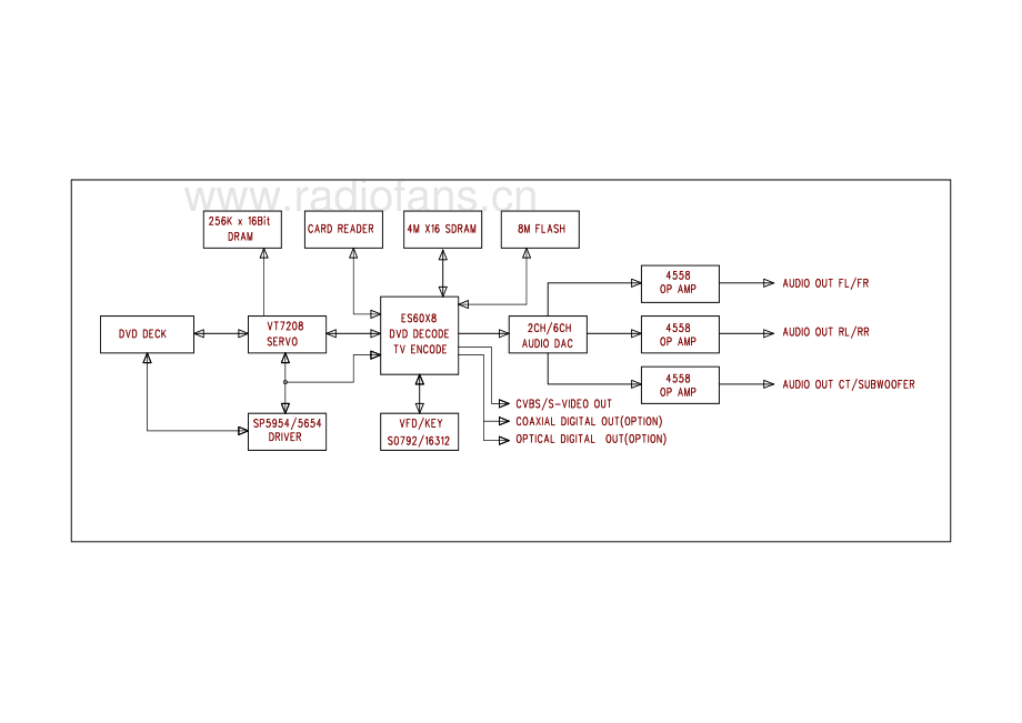 Goodmans-GDVD516S-cd-sm维修电路原理图.pdf_第3页