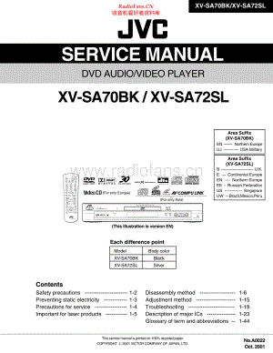 JVC-XVSA72SL-cd-sm 维修电路原理图.pdf