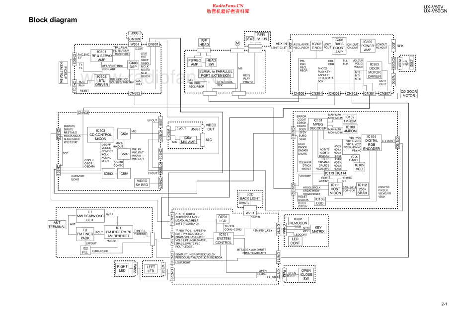 JVC-UXV50-cs-sch 维修电路原理图.pdf_第1页