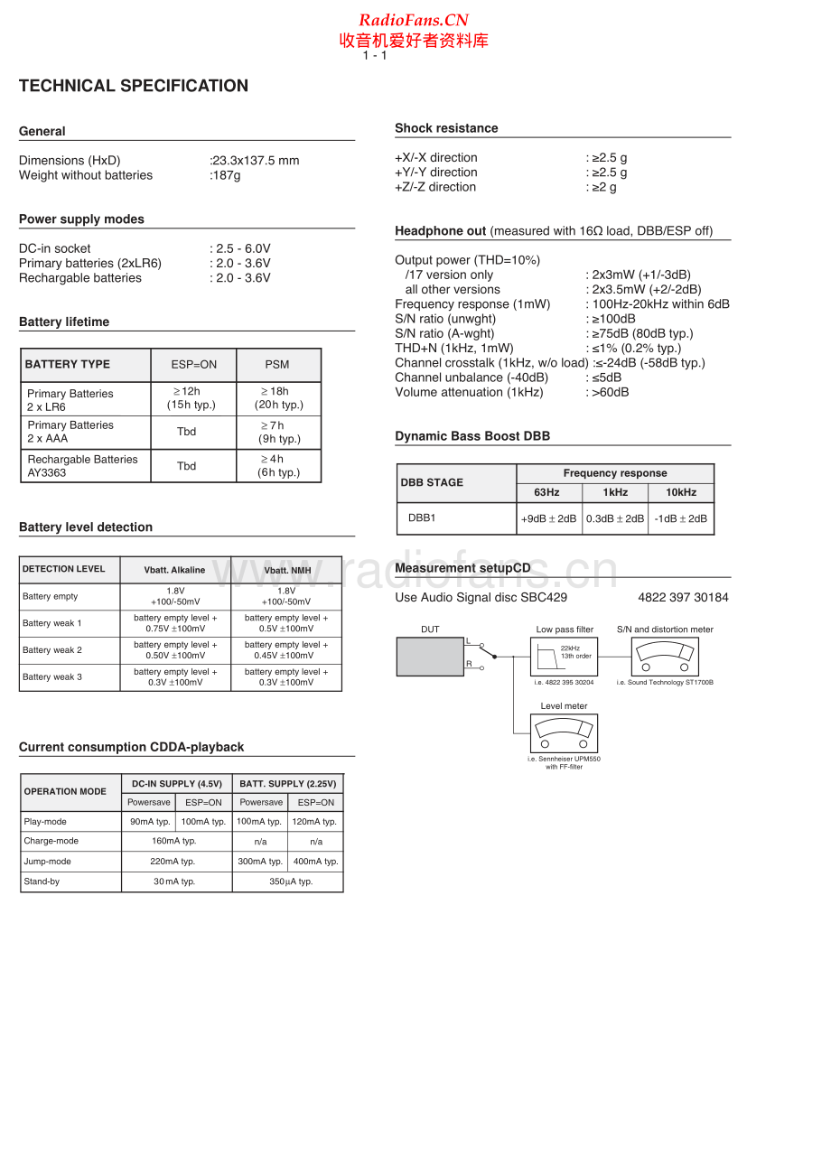 Philips-AX331x-cd-sm 维修电路原理图.pdf_第2页