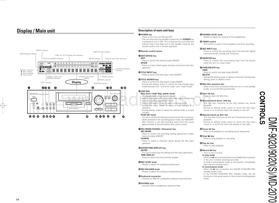 Kenwood-DMF9020-md-sm 维修电路原理图.pdf_第3页