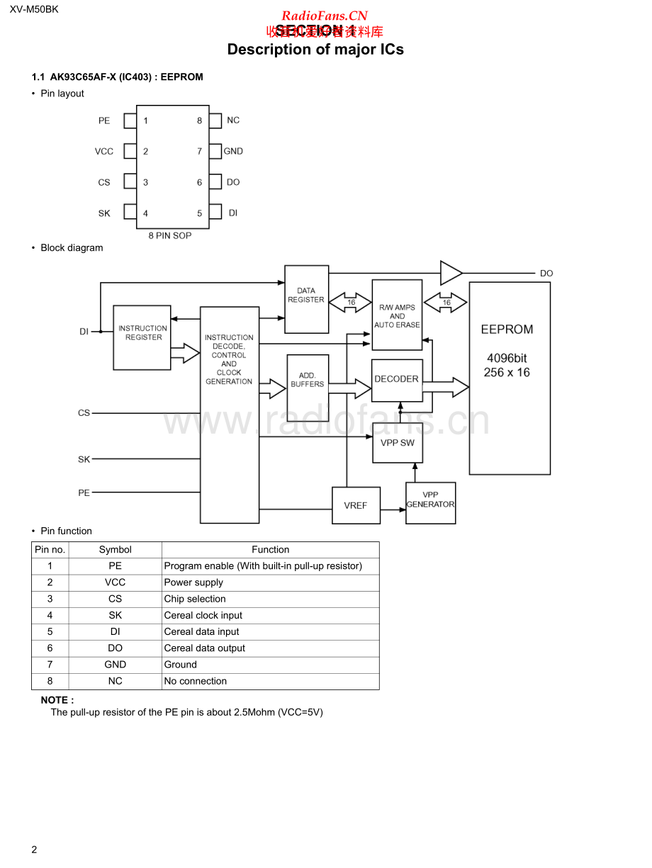 JVC-XVM50BK-cd-sup 维修电路原理图.pdf_第2页