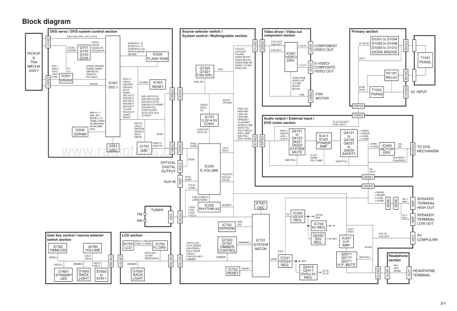 JVC-FSP550-cs-sch 维修电路原理图.pdf_第3页