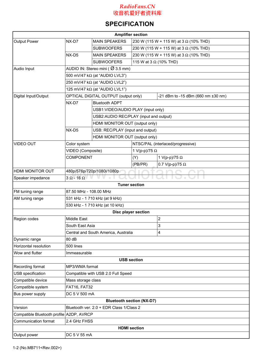 JVC-NXD5-cs-sm 维修电路原理图.pdf_第2页