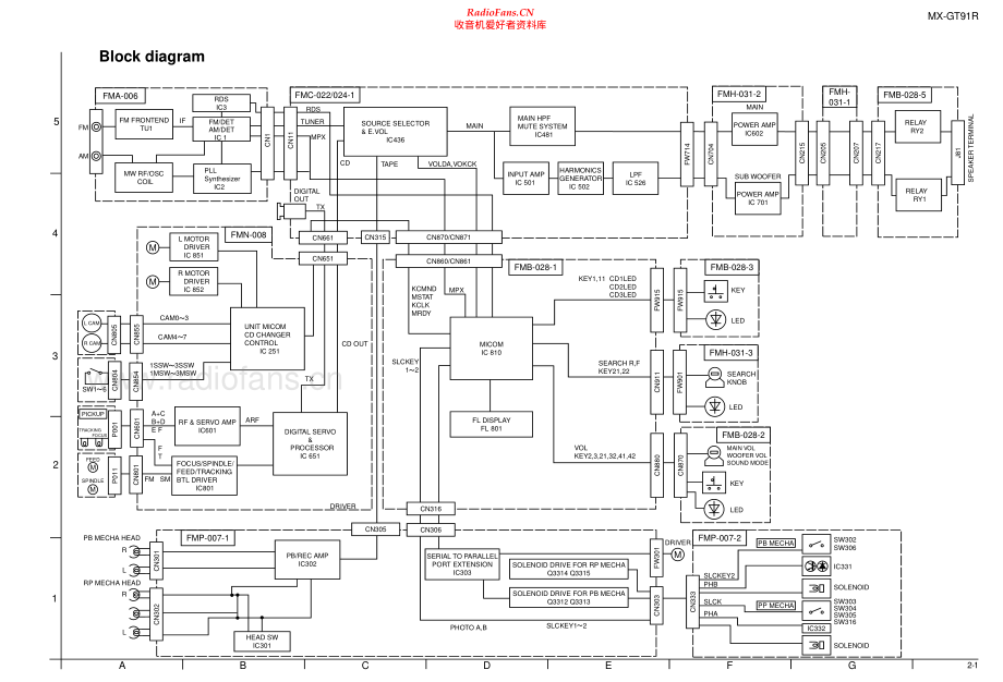 JVC-MXGT91R-cs-sch 维修电路原理图.pdf_第2页