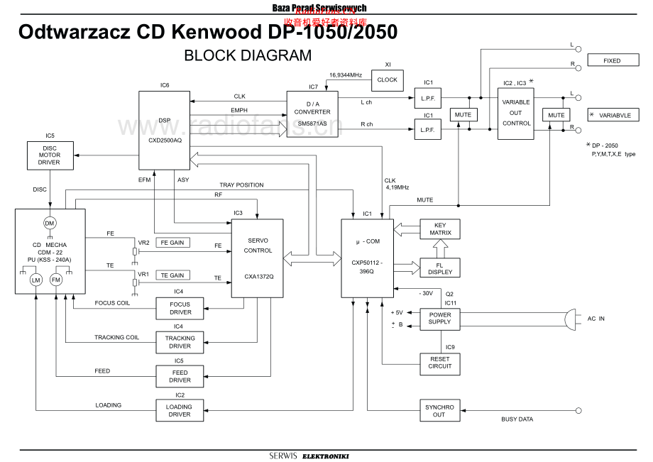 Kenwood-DP1050-cd-sch 维修电路原理图.pdf_第1页