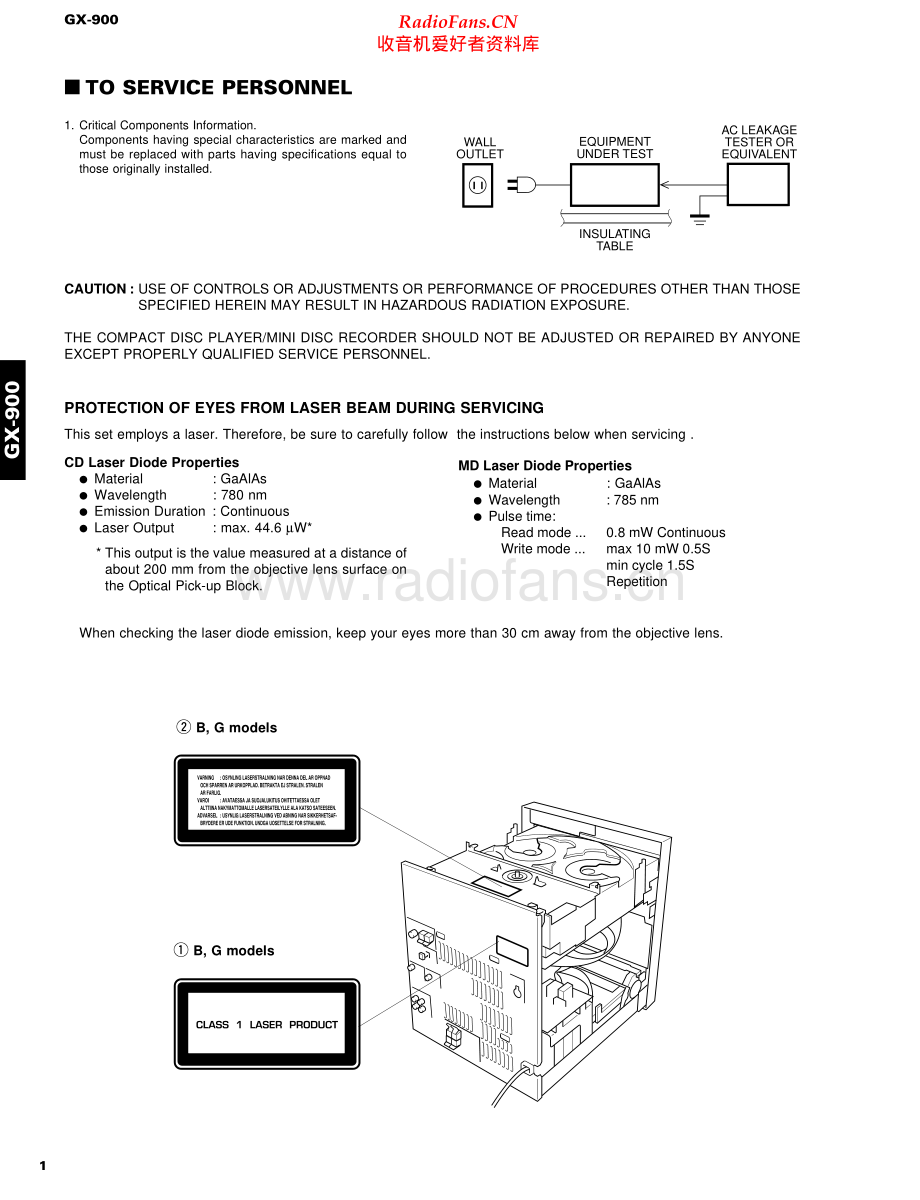 Yamaha-GX900-cs-sm 维修电路原理图.pdf_第2页