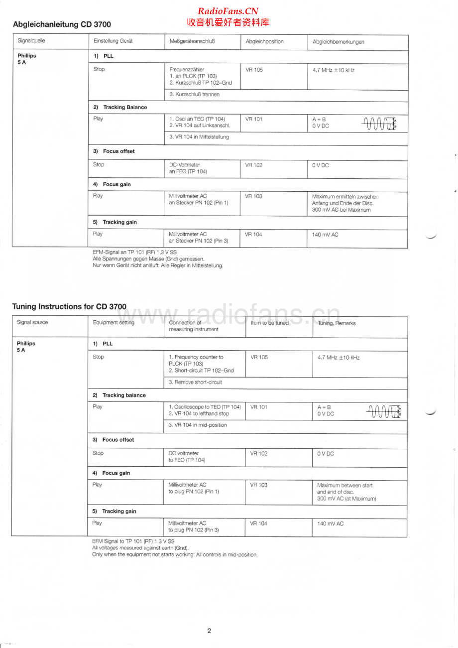 Dual-CD3700-cd-sm维修电路原理图.pdf_第2页