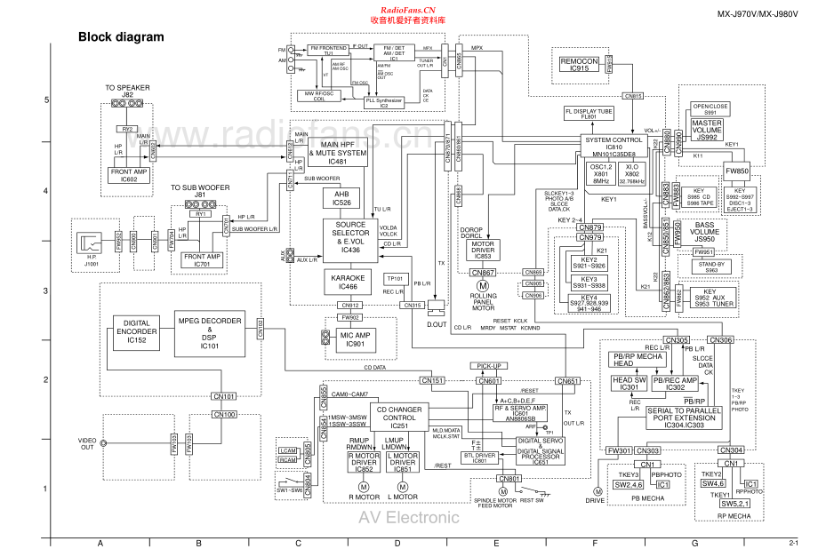 JVC-MXJ970V-cs-sch 维修电路原理图.pdf_第1页