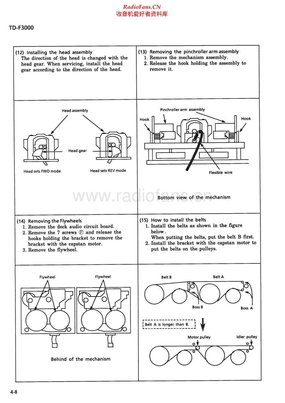 JVC-TDF3000-tape-sm2 维修电路原理图.pdf_第2页