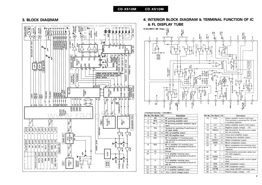 Sansui-CDX510M-cd-sm 维修电路原理图.pdf_第3页