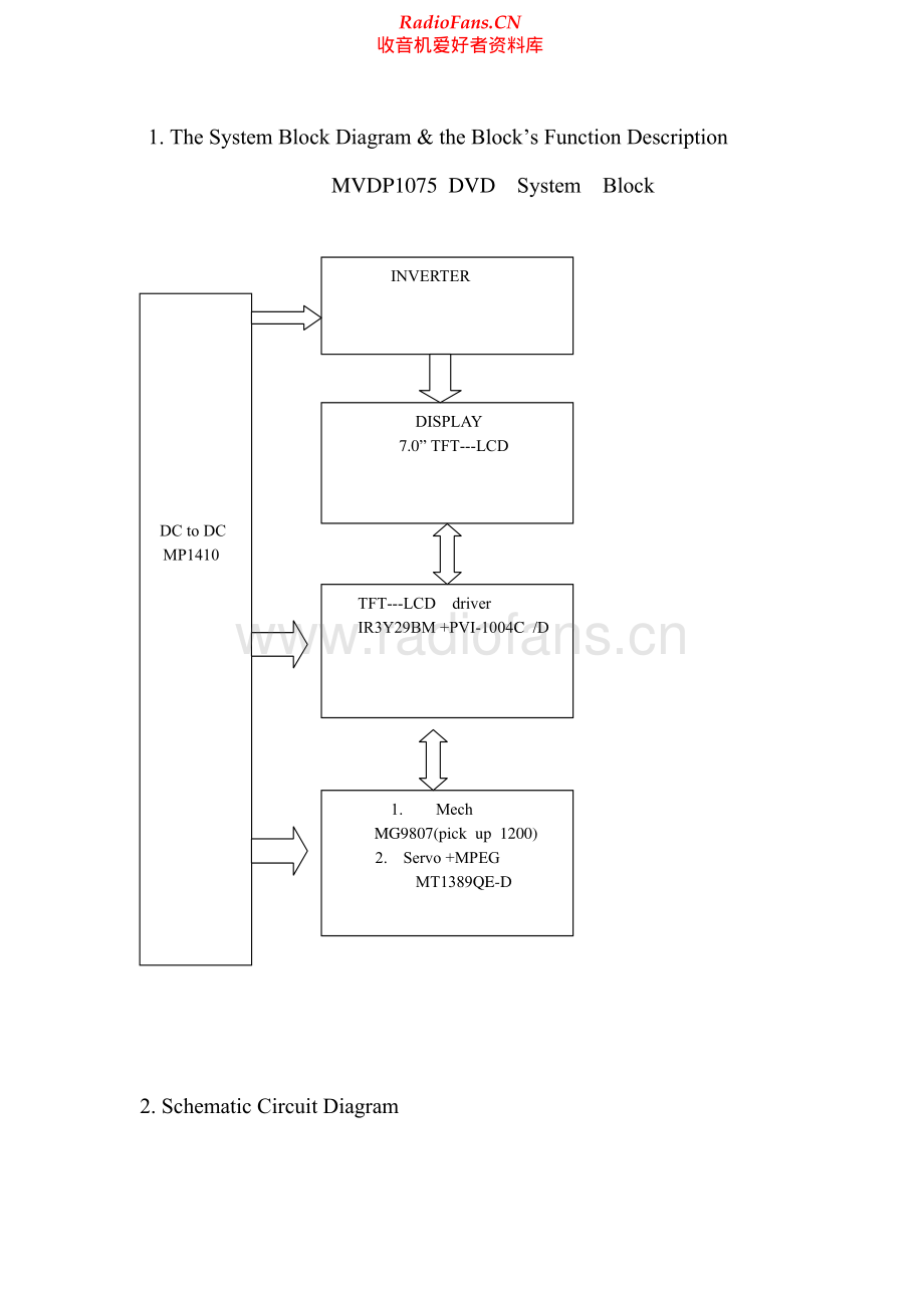 Memorex-MVDP1075-dvd-sm 维修电路原理图.pdf_第2页