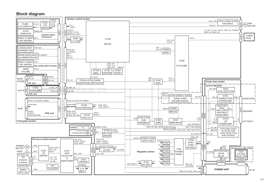 JVC-MXKC68-cs-sch 维修电路原理图.pdf_第3页