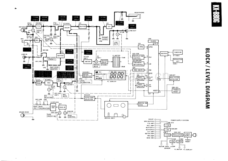 Kenwood-KX880G-tape-sm 维修电路原理图.pdf_第3页