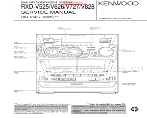 Kenwood-RXDV525-cs-sm 维修电路原理图.pdf