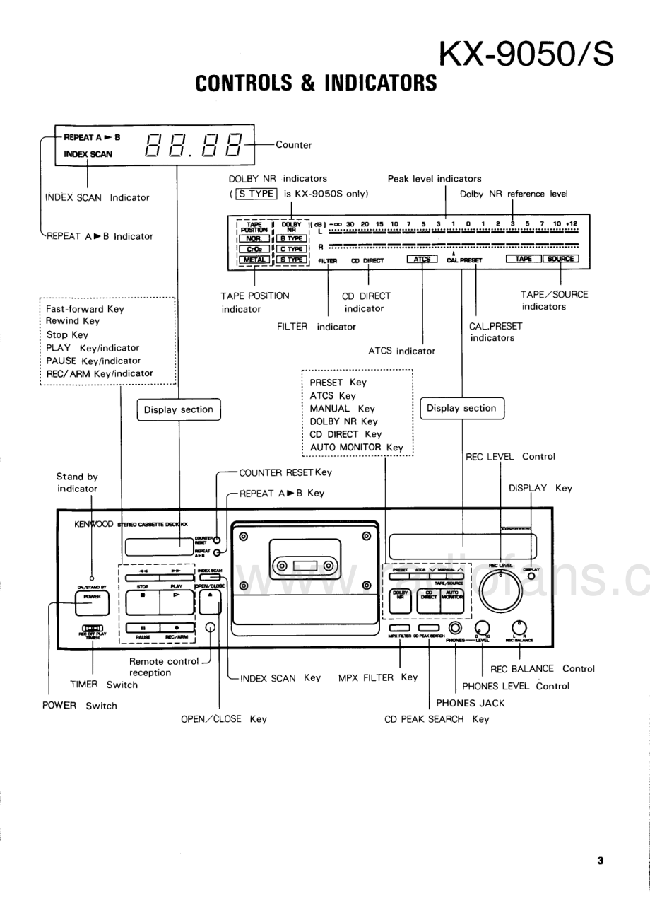 Kenwood-KX9050-tape-sm 维修电路原理图.pdf_第3页