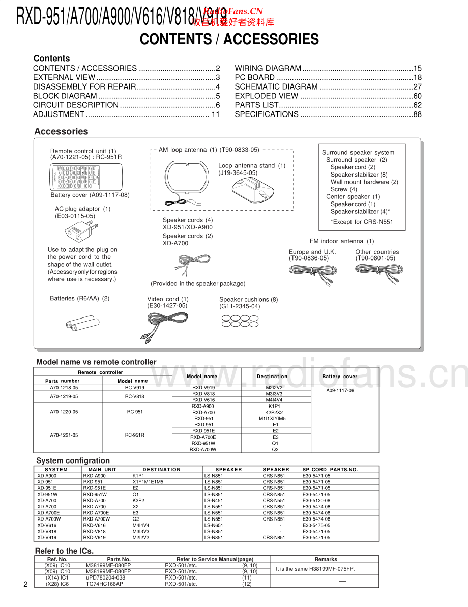 Kenwood-RXD951-cs-sm 维修电路原理图.pdf_第2页