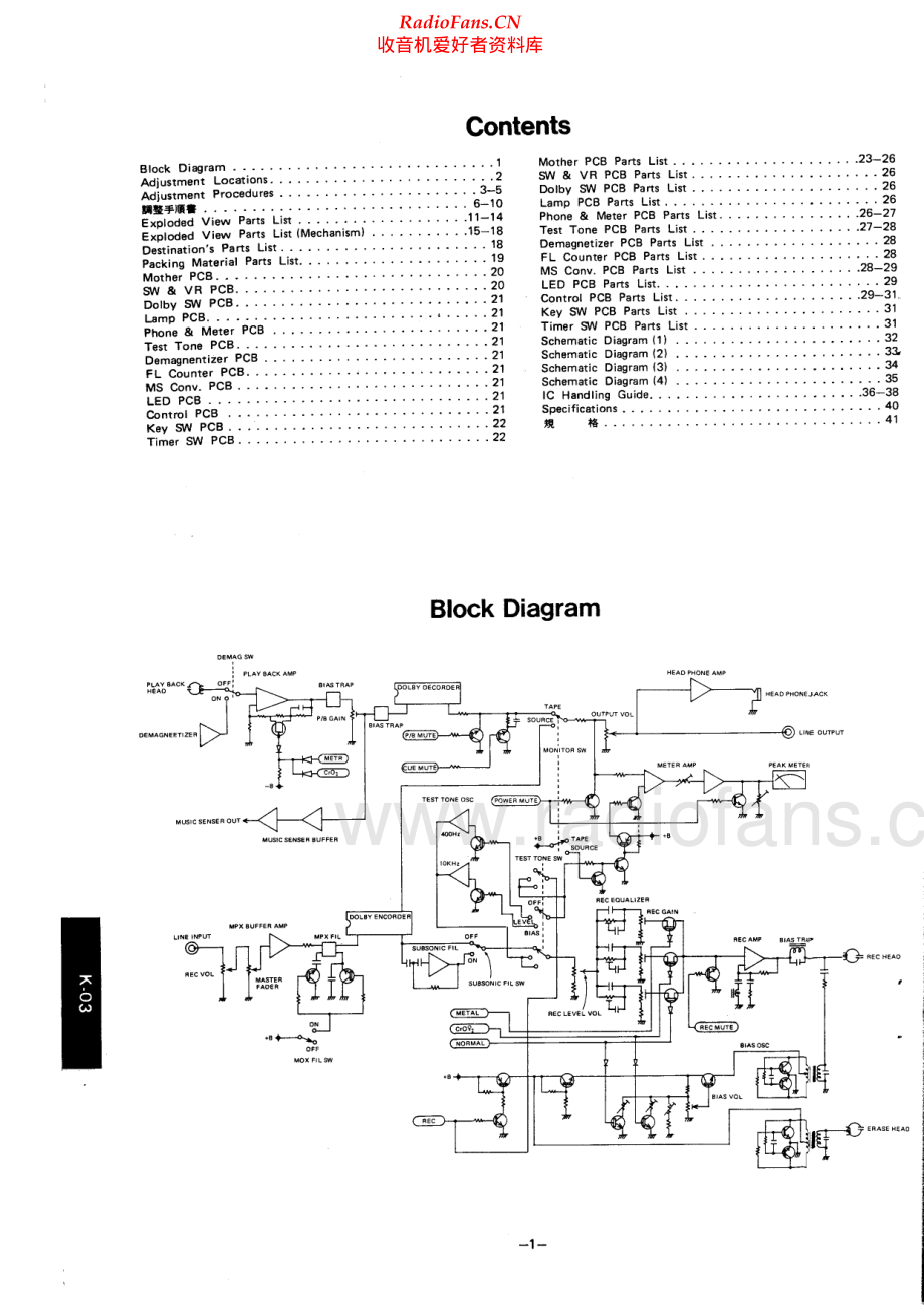 Luxman-K03-tape-sm 维修电路原理图.pdf_第2页