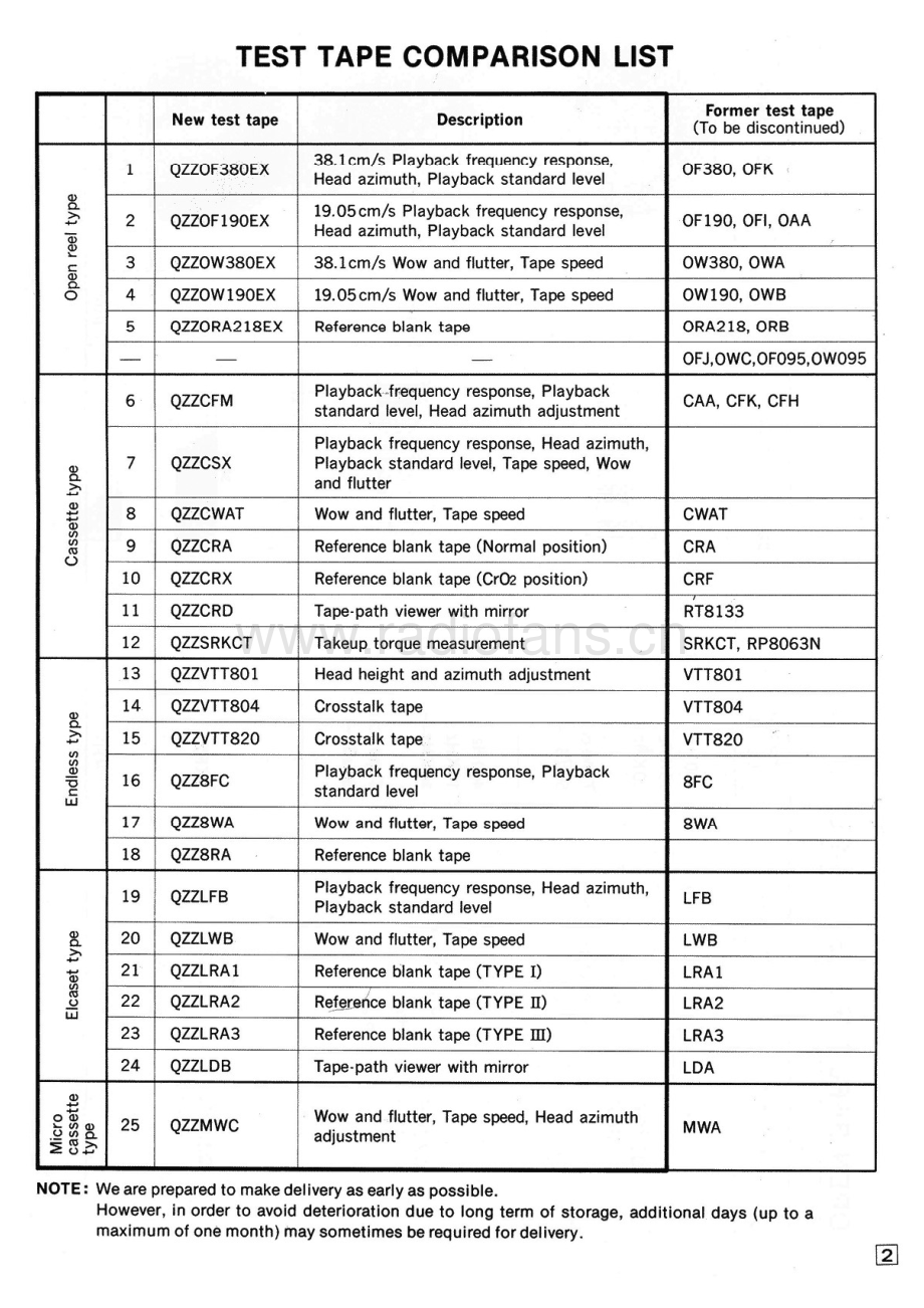 Panasonic-RS9900US-tape-ti 维修电路原理图.pdf_第3页