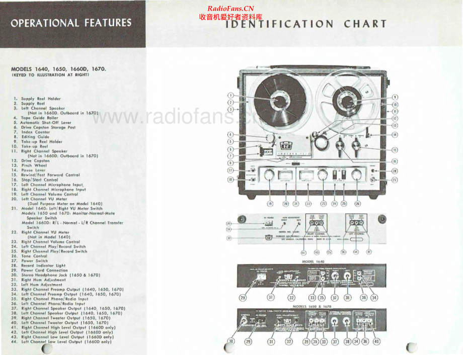 Roberts-1660D-tape-sm 维修电路原理图.pdf_第2页
