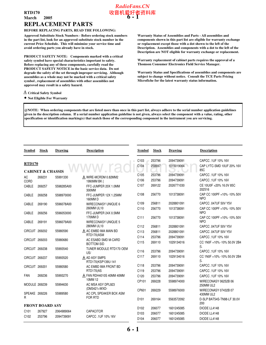RCA-RTD170-cs-sch 维修电路原理图.pdf_第1页