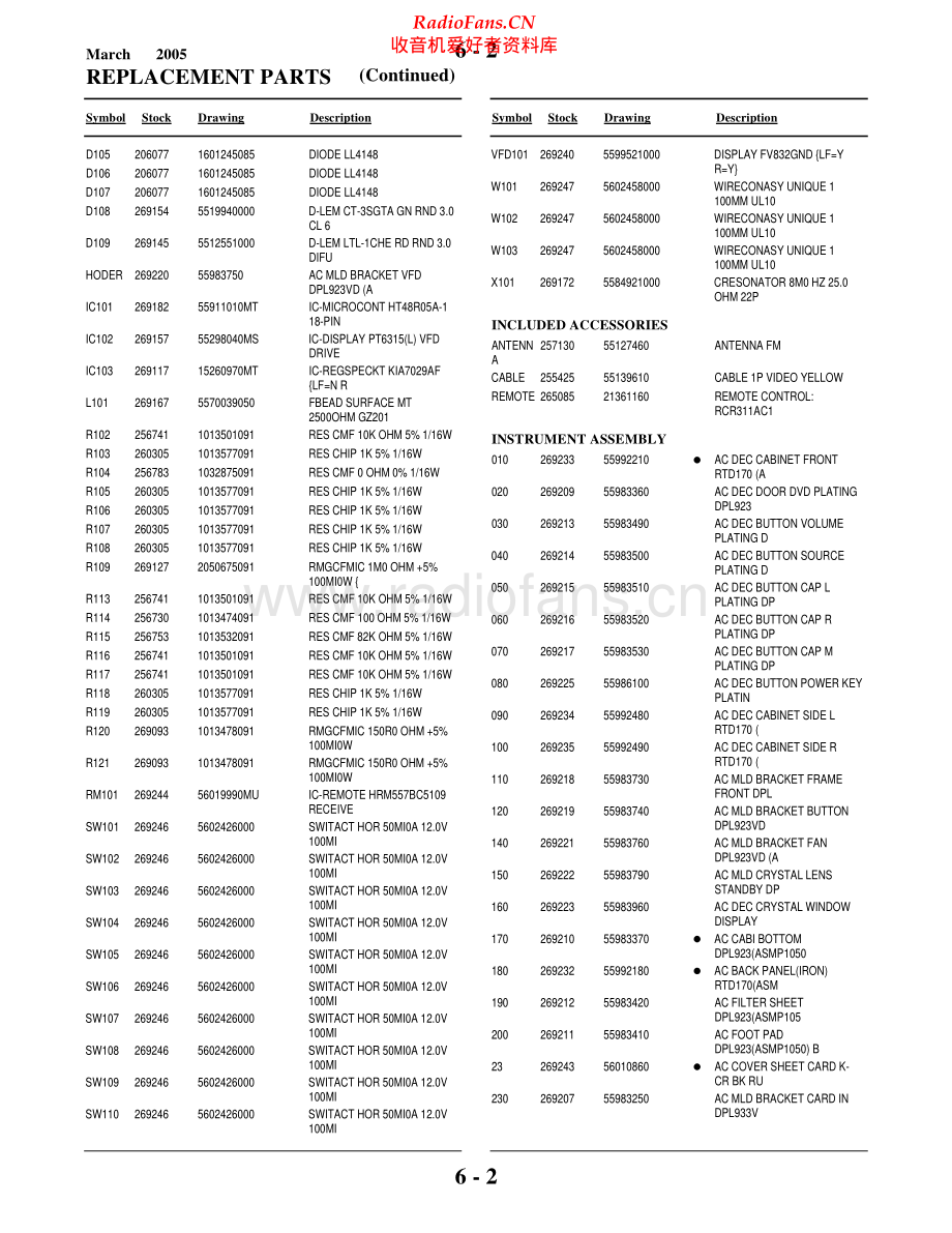 RCA-RTD170-cs-sch 维修电路原理图.pdf_第2页