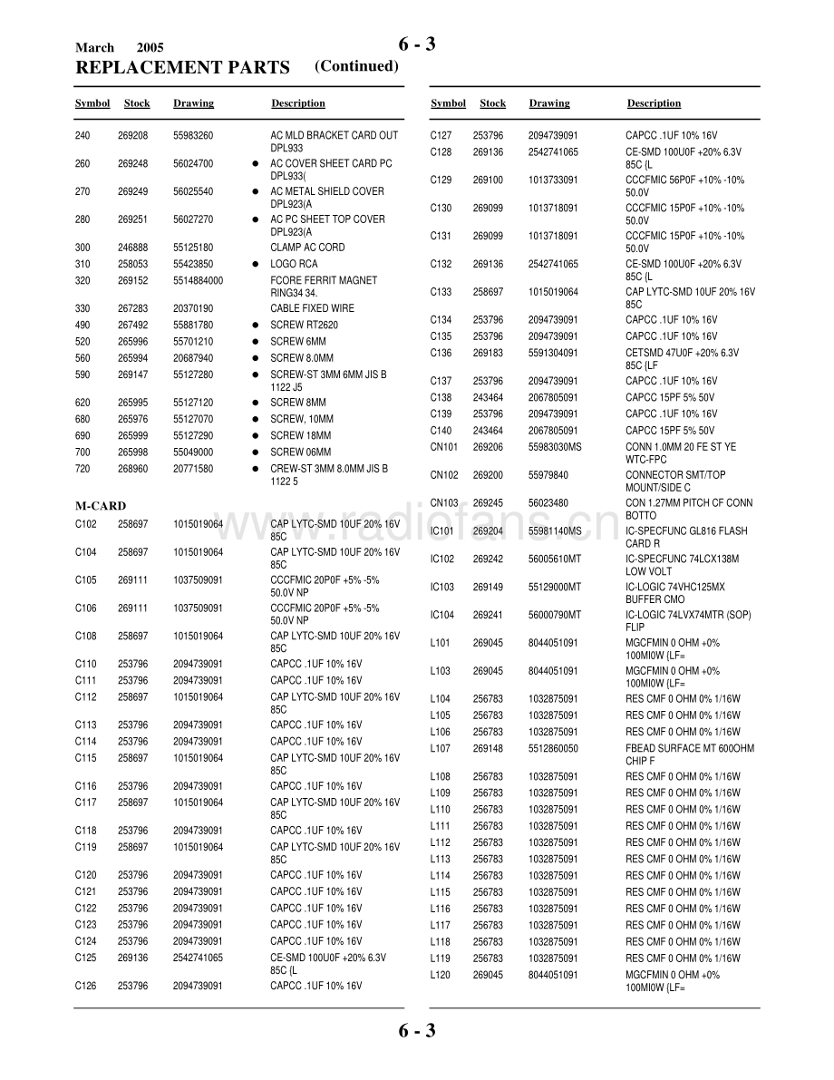RCA-RTD170-cs-sch 维修电路原理图.pdf_第3页