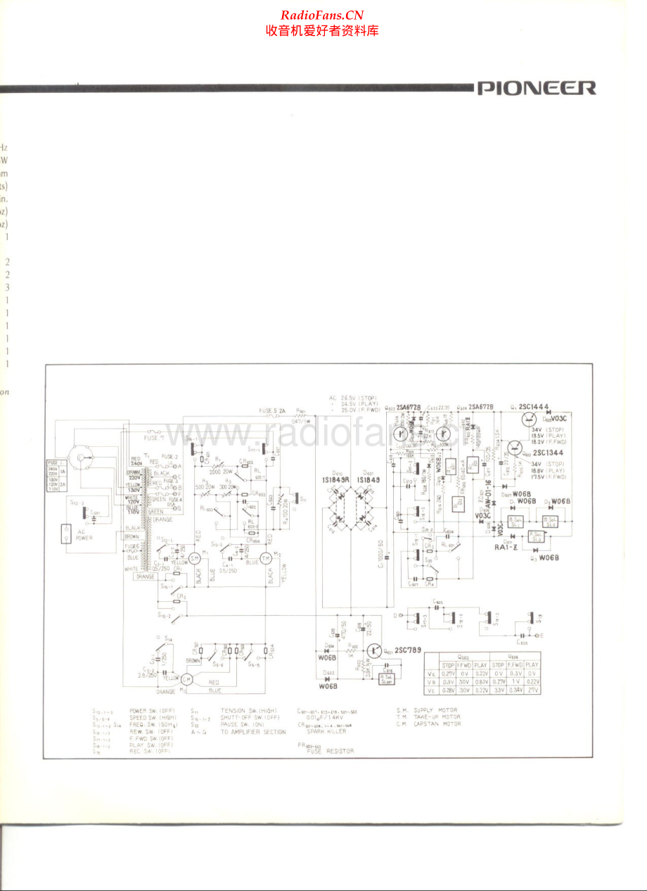 Pioneer-RT1020H-tape-sch 维修电路原理图.pdf_第2页