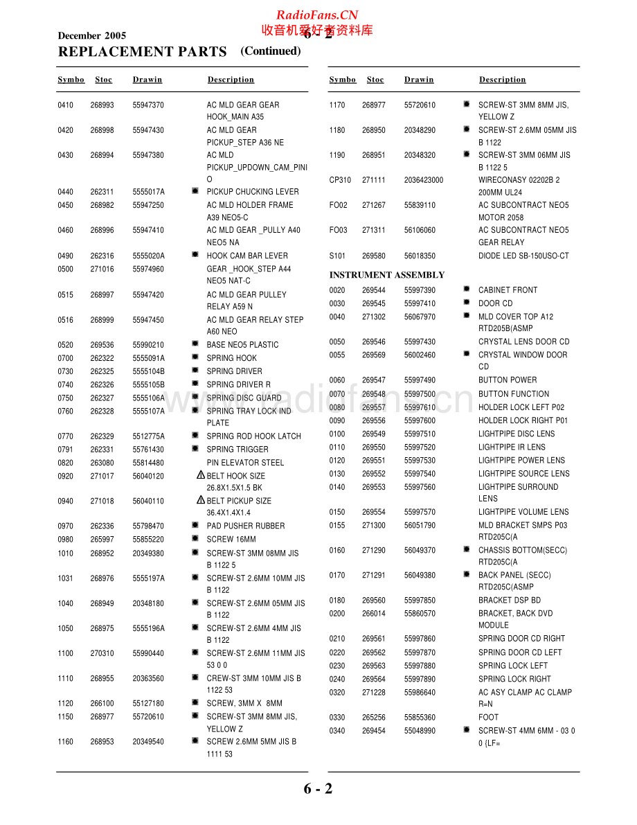 RCA-RTD205C-cs-sch 维修电路原理图.pdf_第2页