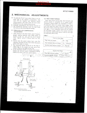 Pioneer-CTF1000-tape-adj 维修电路原理图.pdf