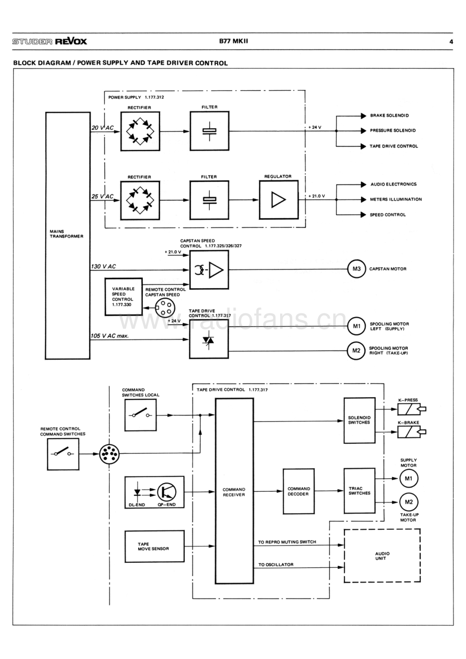 Revox-B77_MK2-tape-sch 维修电路原理图.pdf_第3页
