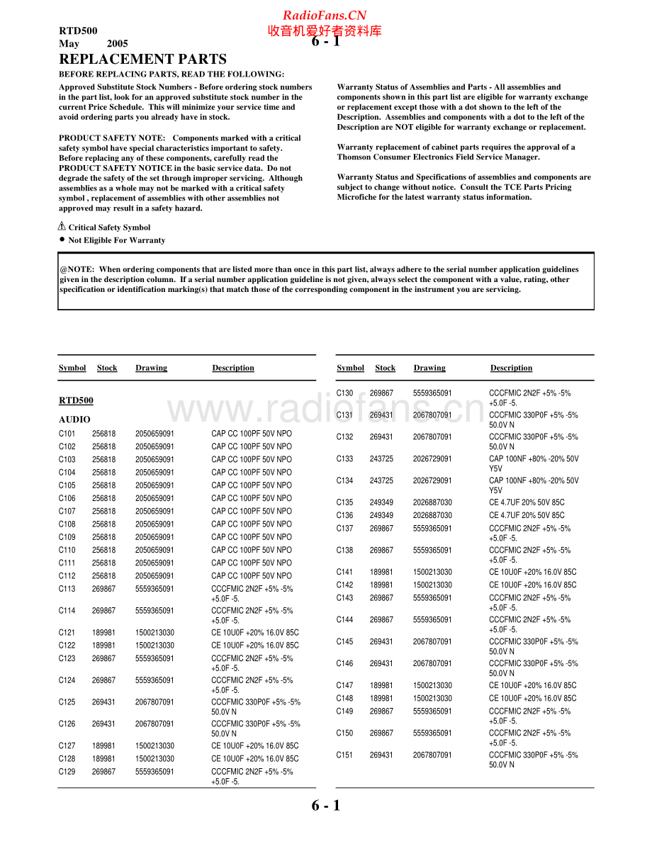 RCA-RTD500-cs-sm 维修电路原理图.pdf_第1页