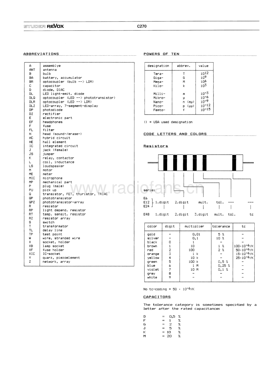 Revox-C270-tape-sch 维修电路原理图.pdf_第3页